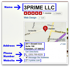 An example of 3PRIME's NAPW data on Yelp