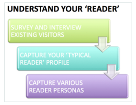 screenshot-of-understanding-your-reader